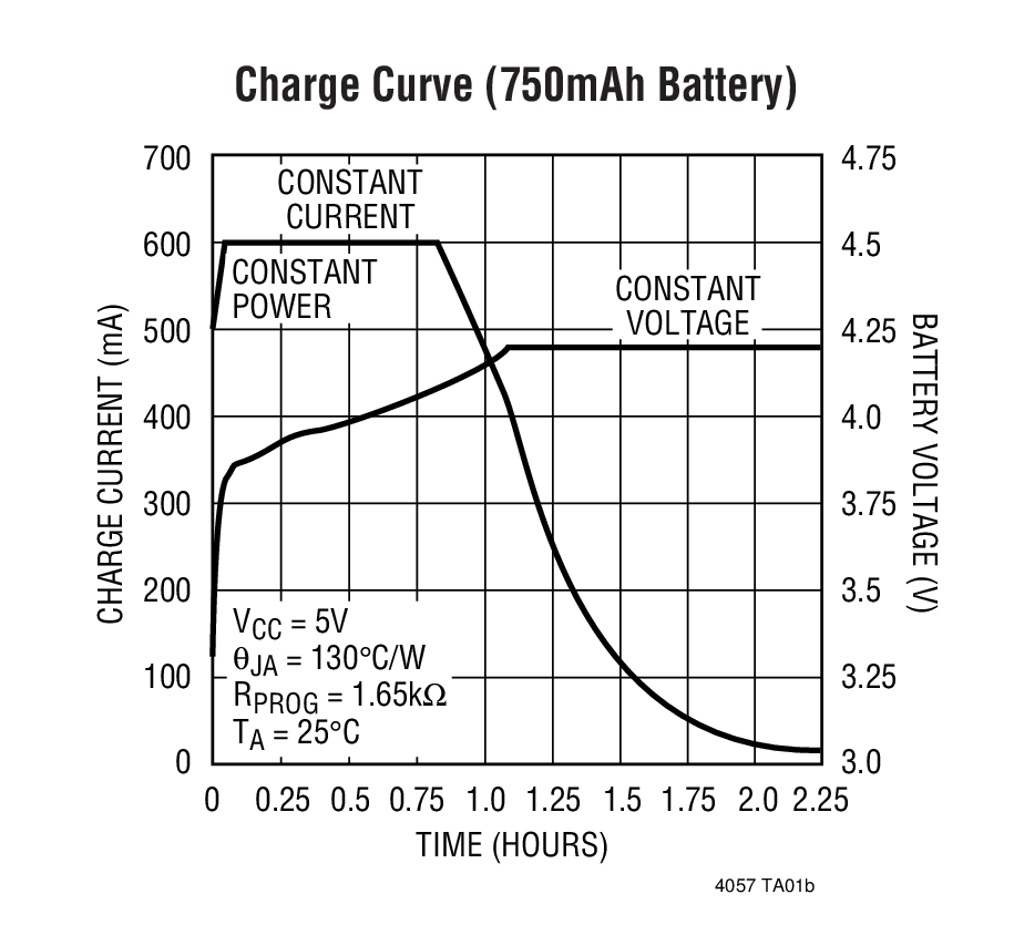 LTC4057-4.2Ӧͼ